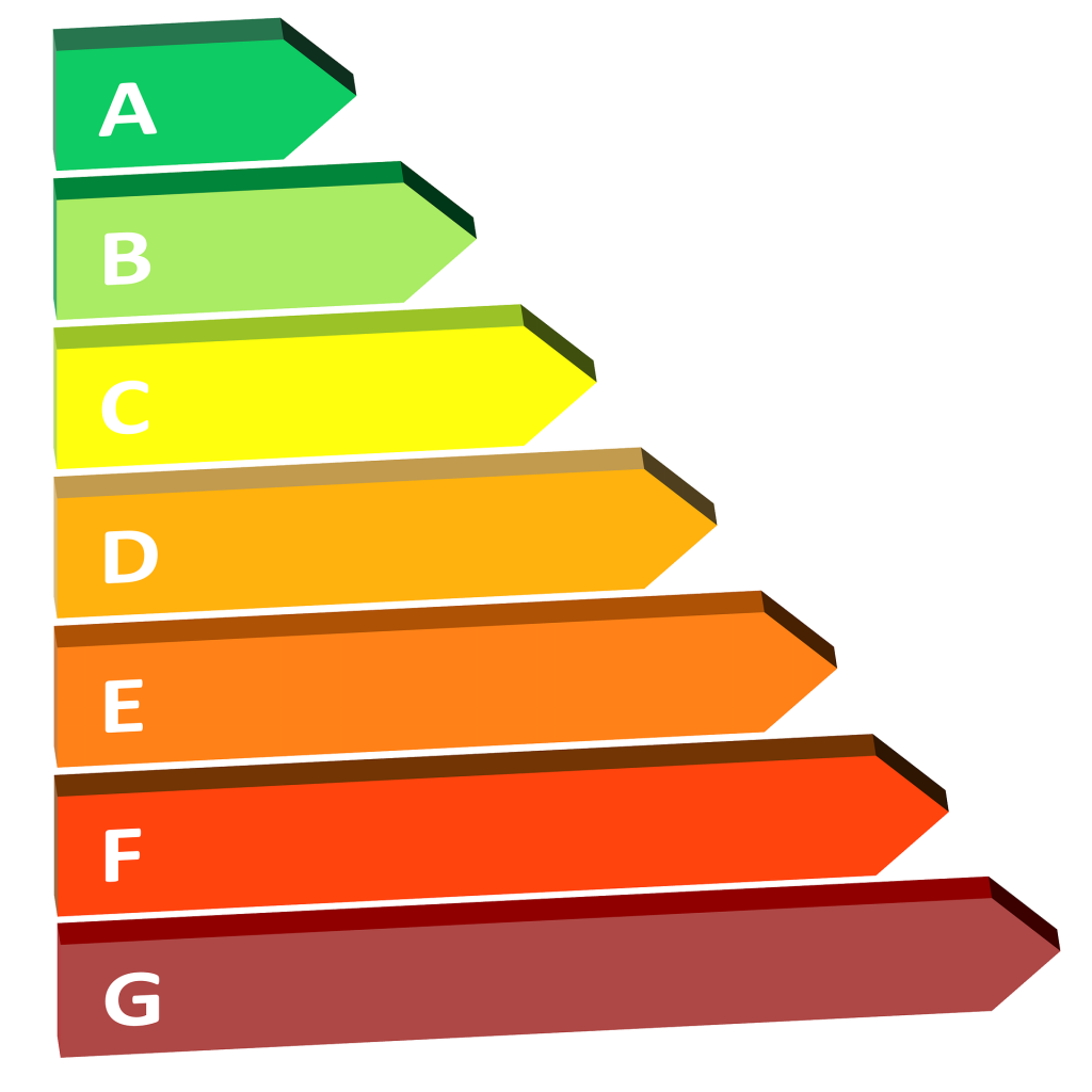 Energieeffizienz