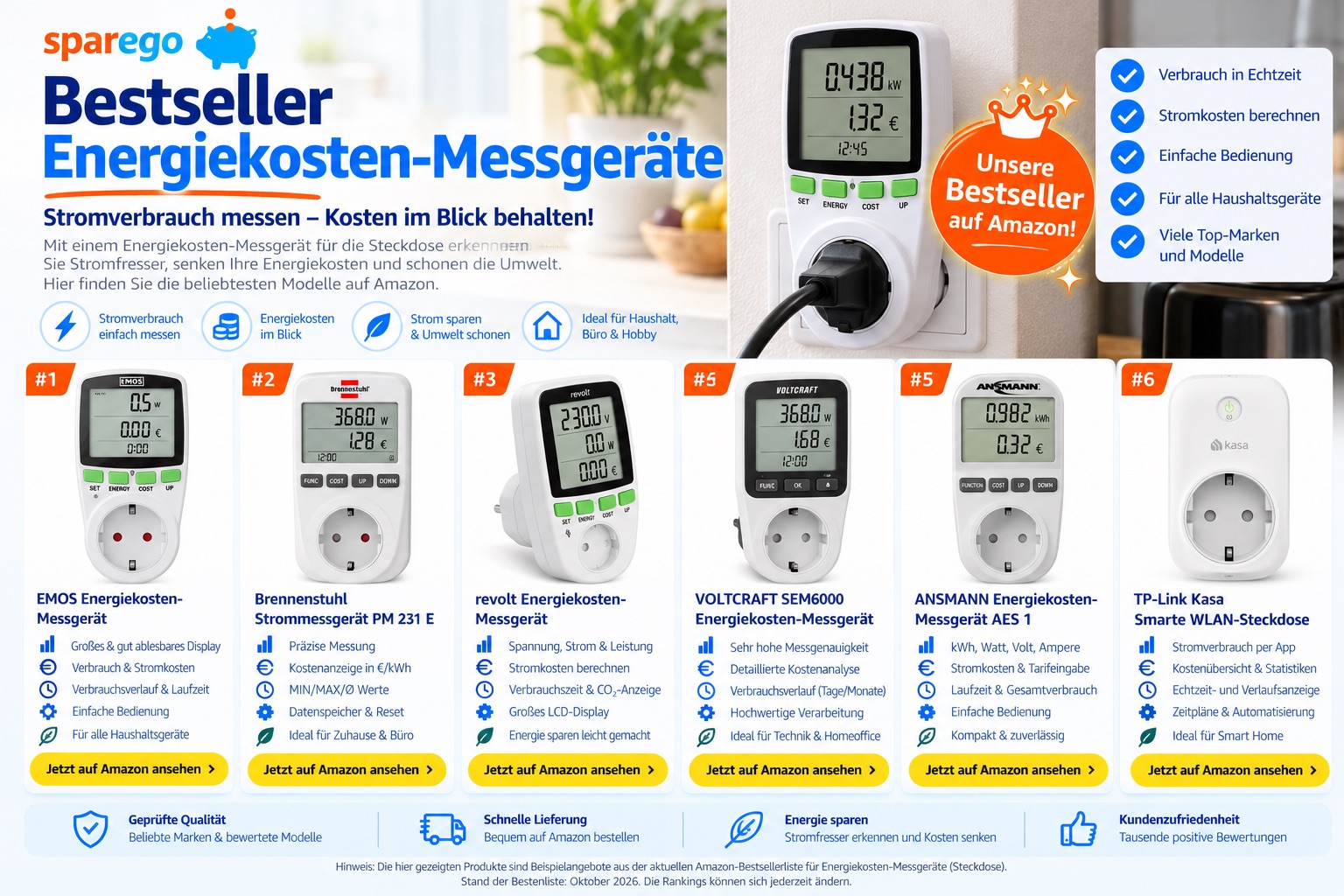 Energiekosten-Messgerät für die Steckdose
